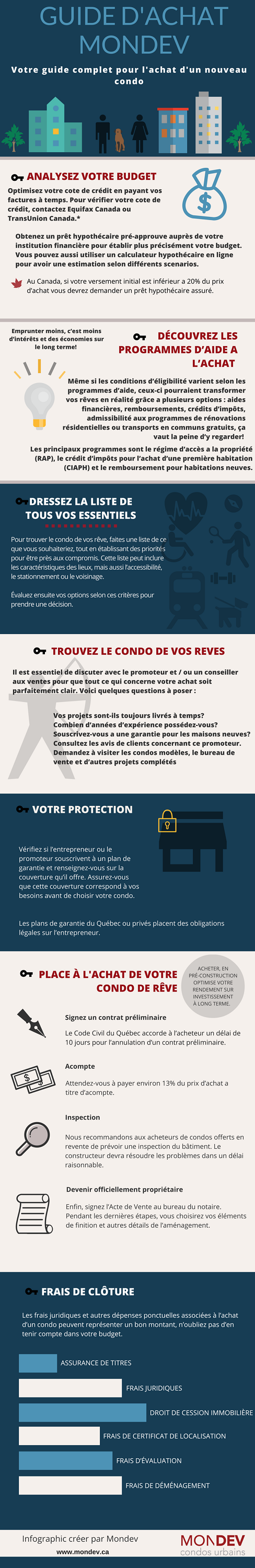 Mondev-Buyers-Guide-Final-Infographic-FR-V2.png