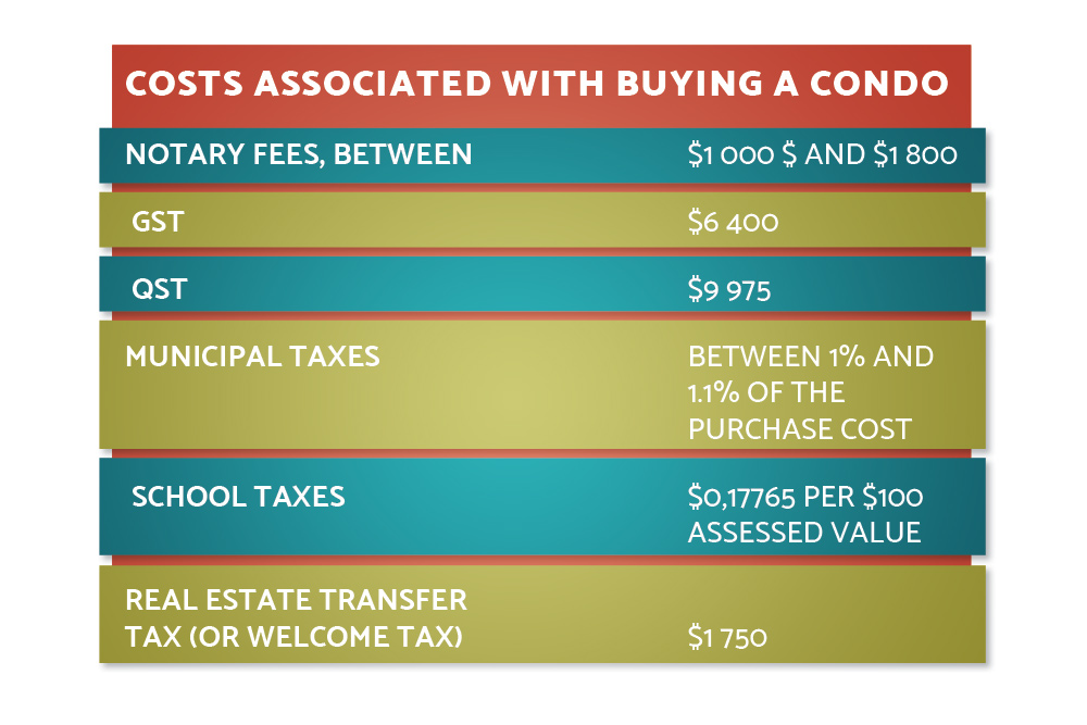 mondev-costs-for-buying-condo.jpg